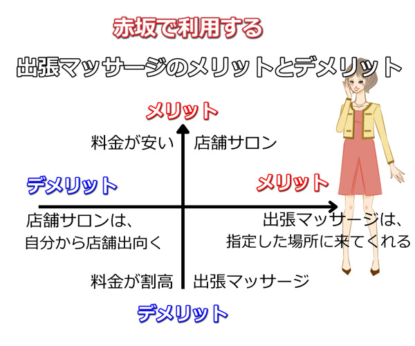 赤坂出張マッサージのメリットとデメリット