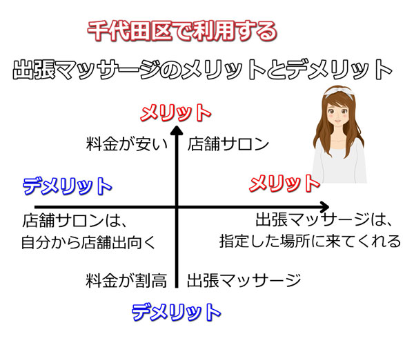 千代田区で受ける出張マッサージのメリットとデメリット