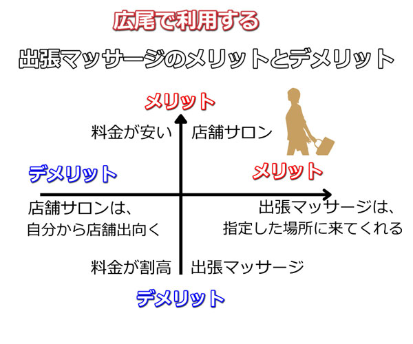 広尾で受ける出張マッサージのメリットとデメリット