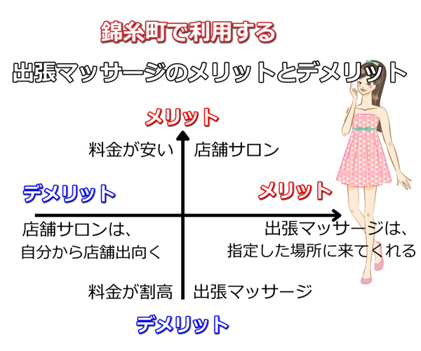 錦糸町出張マッサージのメリットとデメリット