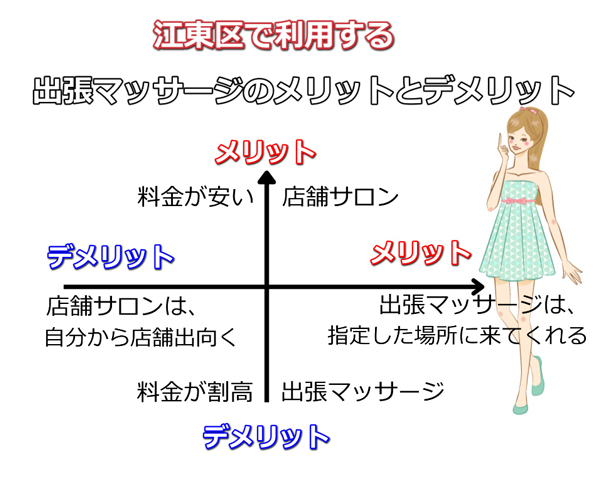 江東区マッサージのメリットとデメリット