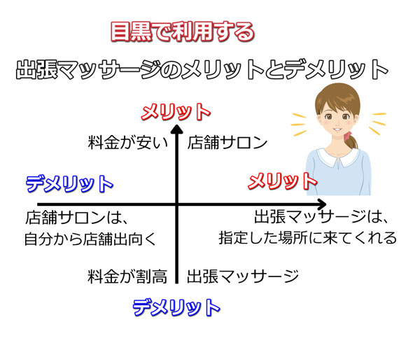 目黒で受ける出張マッサージのメリットとデメリット