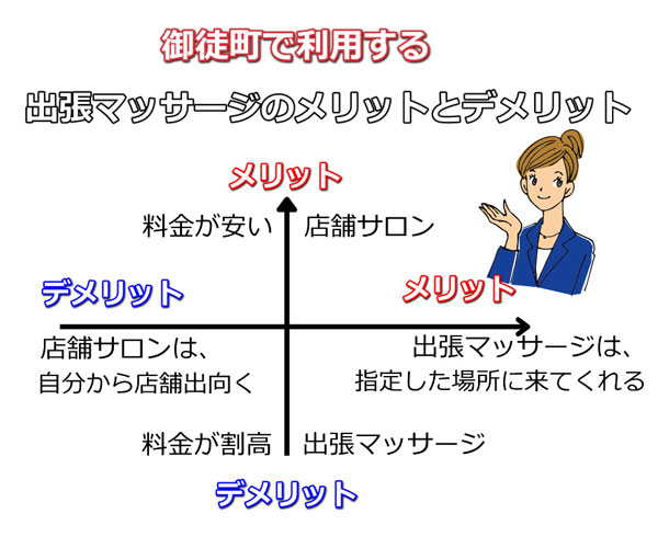 御徒町で受ける出張マッサージのメリットとデメリット