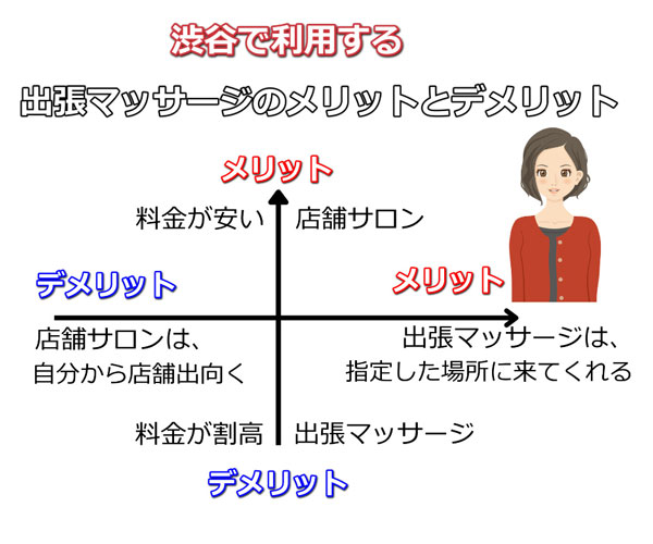 渋谷で受ける出張マッサージのメリットとデメリット