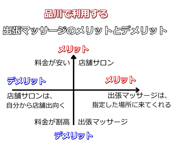 品川出張マッサージのメリットとデメリット