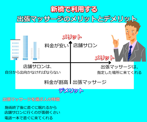 新橋出張マッサージのメリットとデメリット