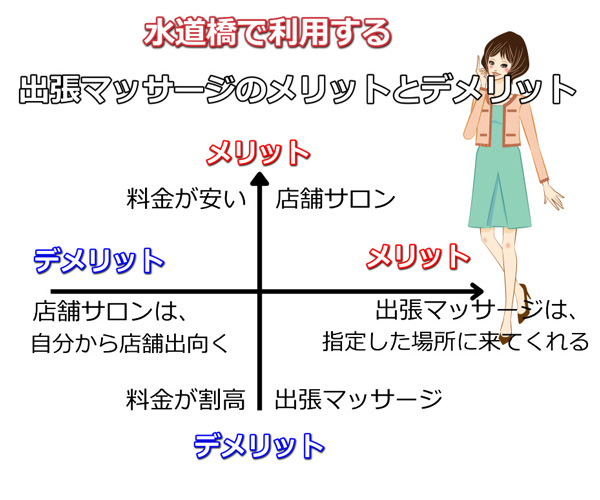 水道橋出張マッサージのメリットとデメリット