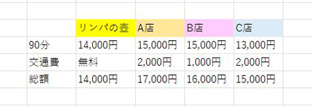 台東区の出張マッサージ料金比較