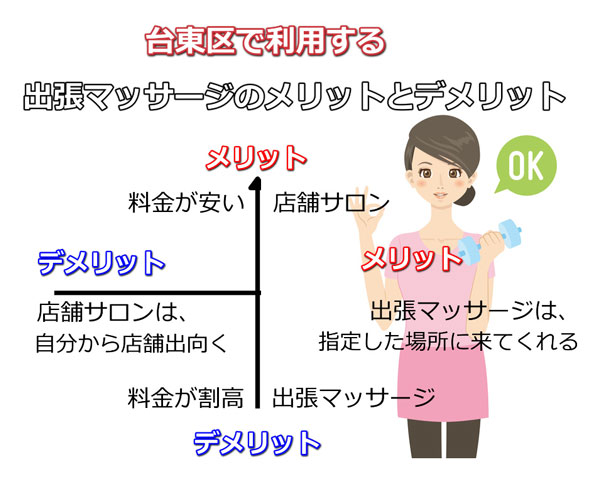 台東区出張マッサージのメリットとデメリット