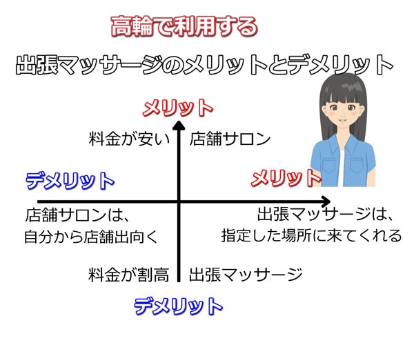 高輪で受ける出張マッサージのメリットとデメリット