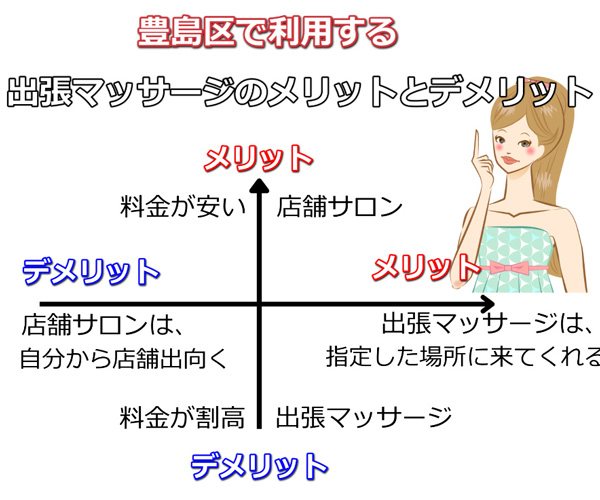 豊島区出張マッサージのメリットとデメリット