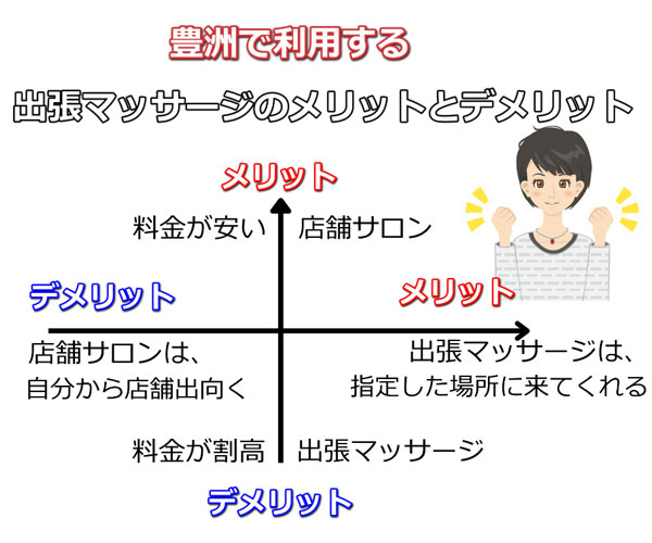 豊洲で受ける出張マッサージのメリットとデメリット